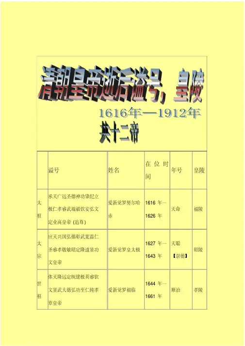 清朝历代皇帝庙号、谥号、年号、陵号一览表)