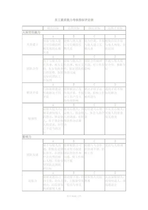 员工素质能力考核指标评定表