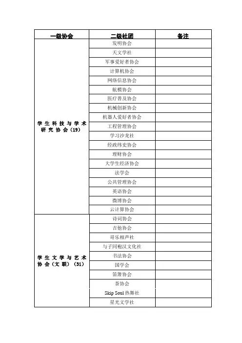 社团改革分类 一级协会-二级社团列表(暂定)