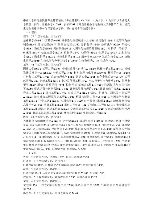 中南大学研究生院各专业排名情况
