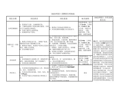 《疯狂网营》招聘职位表