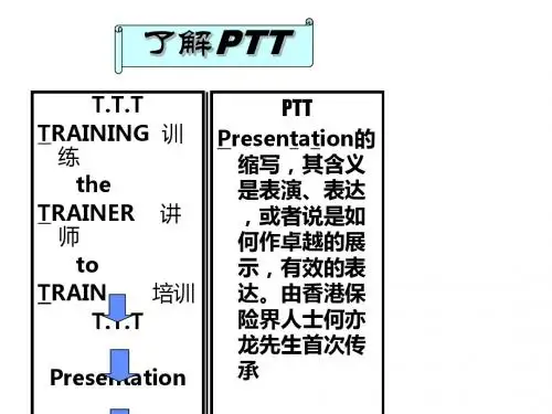 保险讲师培训教材(共 56张PPT)