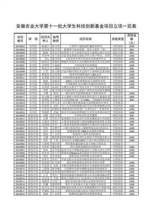 第十一批大学生科技创新基金项目立项一览表(汇总)