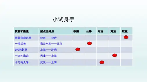 【学习方案】八年级地理上册第四章中国的经济发展第一节交通运输第1课时课件_16-19