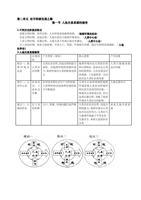 高中地理-鲁教版必修三第-2、3、4单元知识点总结