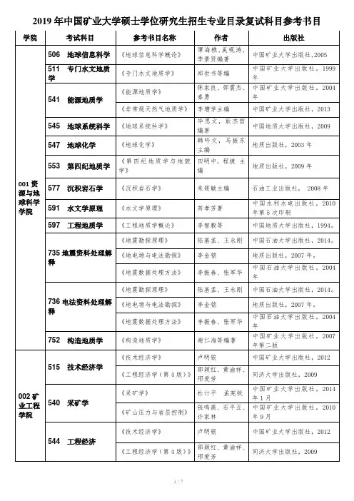 2019 年中国矿业大学硕士学位研究生招生专业目录复试科目