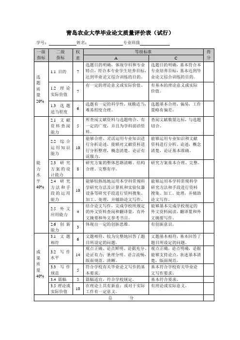 毕业论文质量评价表