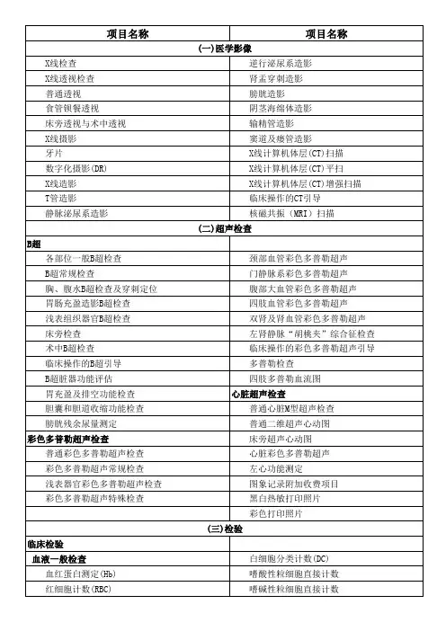 县医院_第一类医疗技术目录