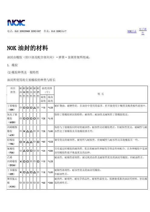 NOK密封圈技术资料
