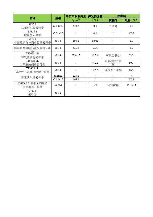 云母带对比