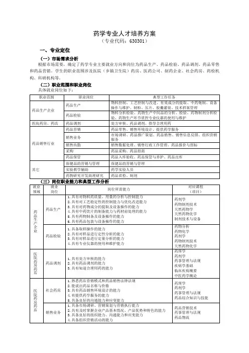 药学专业人才培养方案