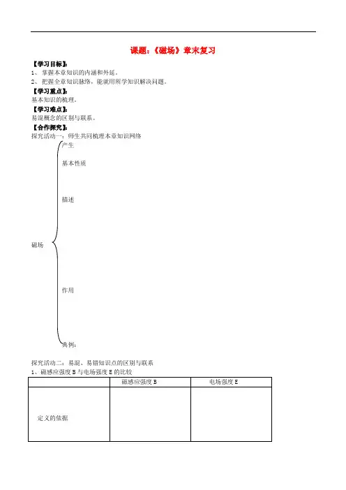 高中物理 第三章 磁场章末复习导学案 新人教版选修31