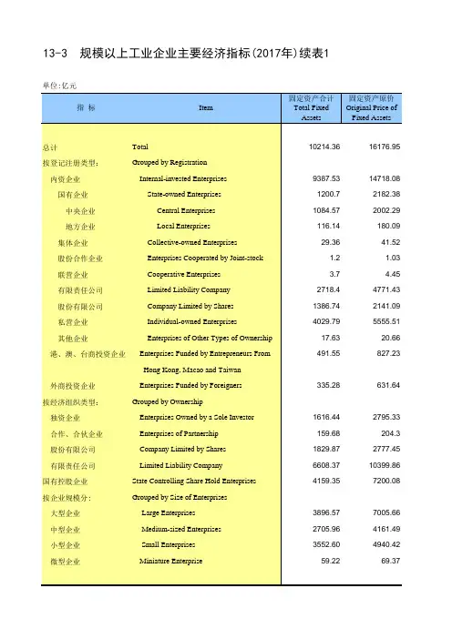 湖南统计年鉴2018全省社会经济发展指标：规模以上工业企业主要经济指标(2017年)续表1
