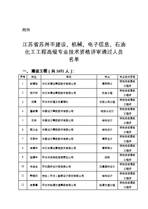 江苏苏州建设、机械、电子信息、石油