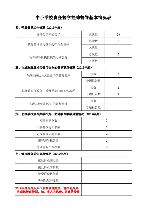 中小学校责任督学挂牌督导基本情况表