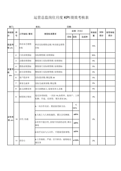 运营总监岗位月度KPI绩效考核表