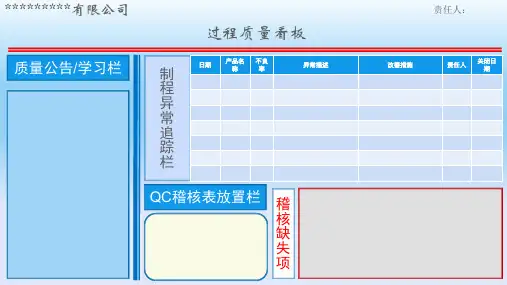 质量管理看板