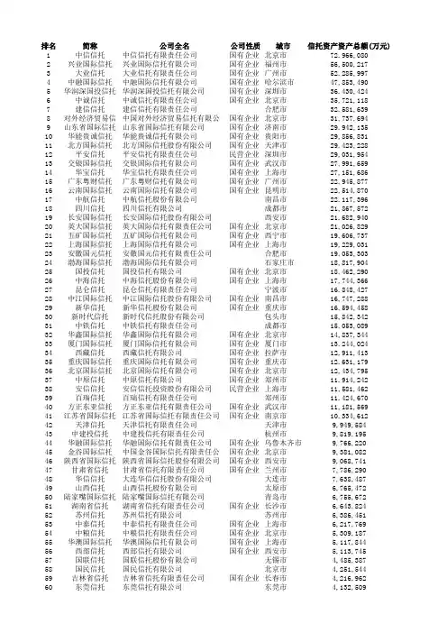 信托公司最新排名-按信托资产总额