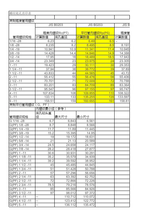 螺纹底孔直径表