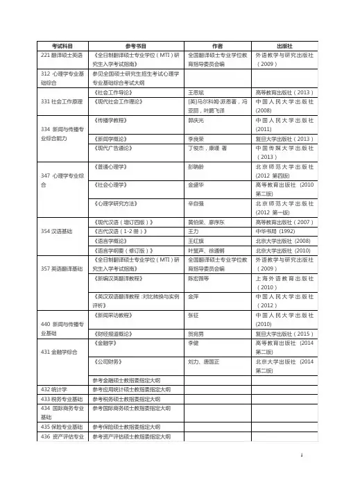 2019年中央财经大学考研参考书目