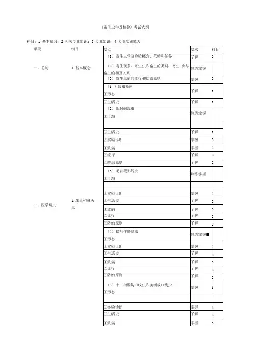 临床医学检验技师考试大纲《寄生虫学及检验》
