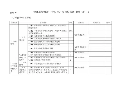 金属非金属矿山安全生产专项检查表