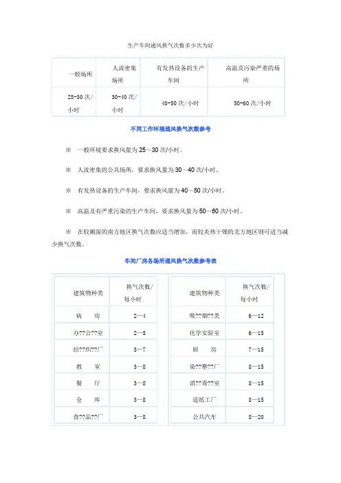 生产车间通风换气次数