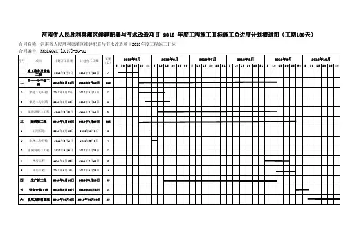 灌区年度工程施工总进度计划横道图