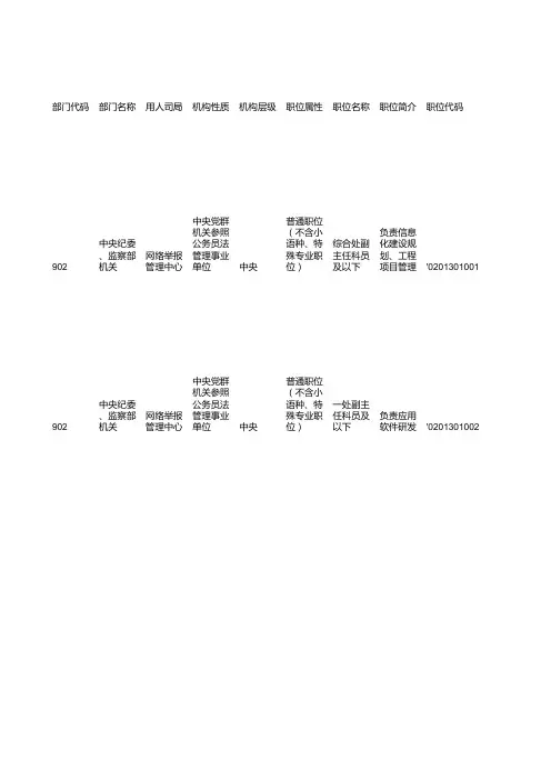 2016年度国家公务员考试职位表