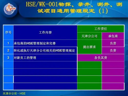 勘探体系分册管理界面