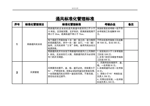 通风实用标准化管理系统实用标准(新6.11)