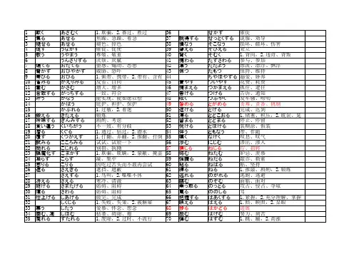日语一级