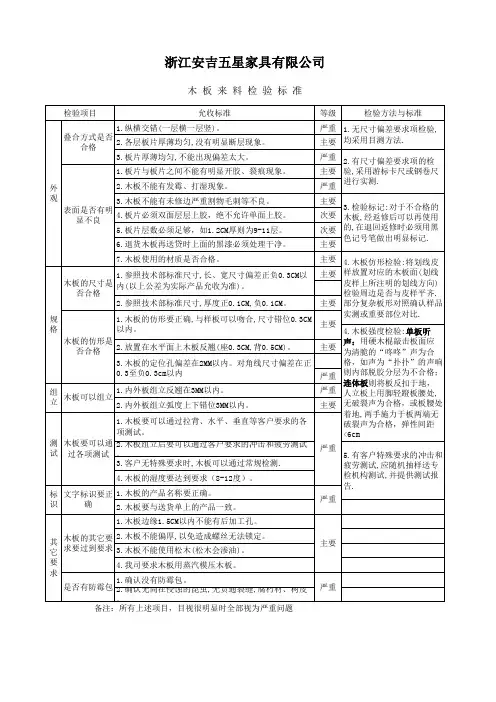木板来料检验标准