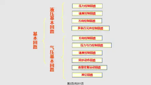 液压与气动基本回路