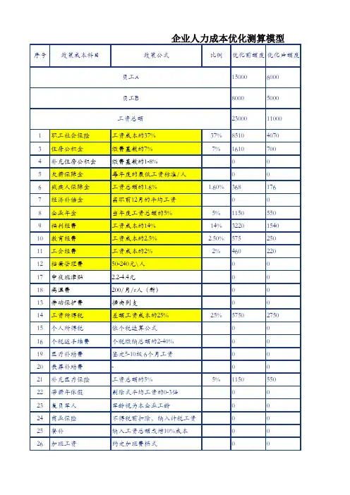 企业人力成本测算模型