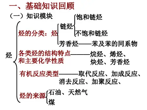 新课程人教版高中化学选修5第二章-烃和卤代烃(复习课)课件