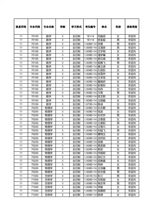 河北工业大学011理学院2019年硕士研究生招生拟录取名单公示