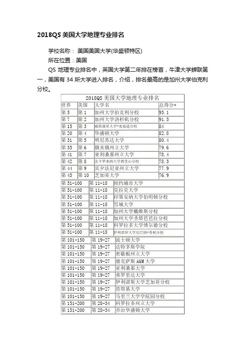 2018QS美国大学地理专业排名
