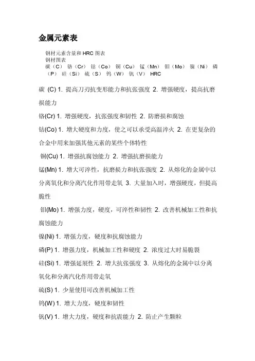 金属元素表——精选推荐
