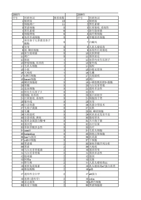【国家自然科学基金】_皮肤科_基金支持热词逐年推荐_【万方软件创新助手】_20140730