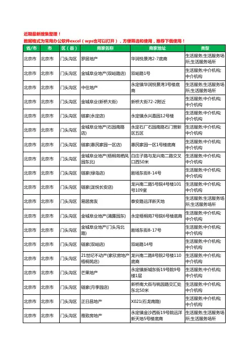 2020新版北京市北京市门头沟区房屋中介工商企业公司商家名录名单黄页联系方式电话大全53家