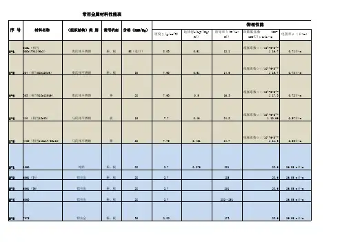 常用金属材料性能表