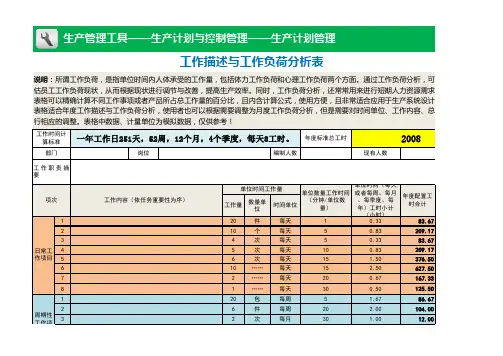 工作描述及工作负荷分析表