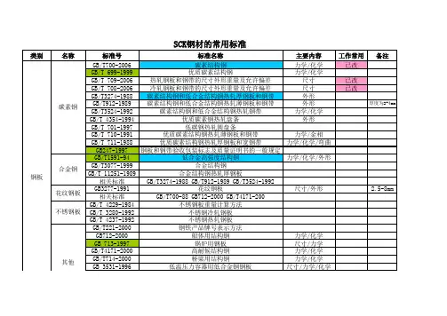国标常用标准号