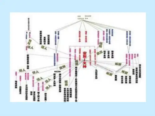 人教版 必修第课《西方人文主义思想的起源》课件PPT