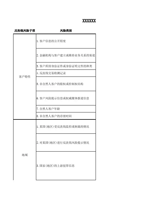 风险评估及客户分类划分标准