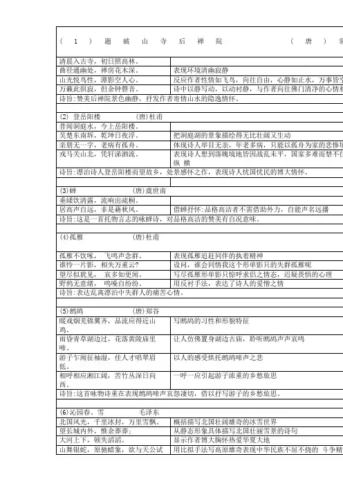 苏教版七年级下册古诗及文言文重点知识复习