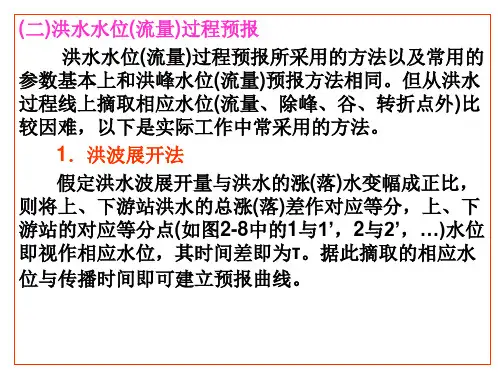 水文预报3