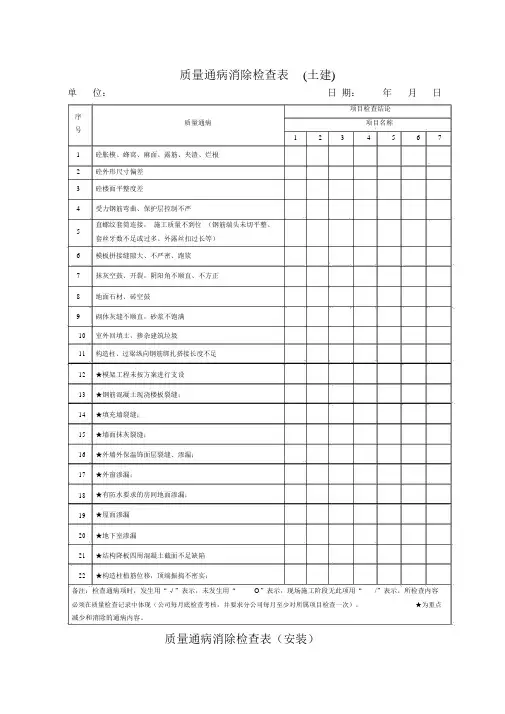 质量通病消除检查表