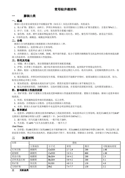 常用钻井液材料资料